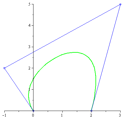 Plot_2d